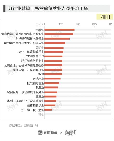 70年数据揭开中国人收入增长逻辑：人均可支配收入由49.7元涨到2万8_腾讯新闻