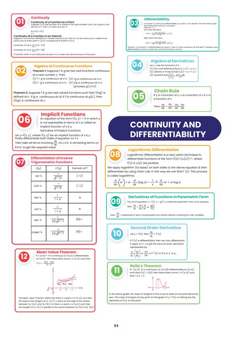 Image result for Relation and Function Class 12 Mind Map JEE