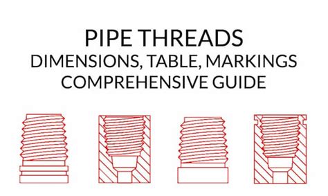 Image result for Thread Tolerance Chart BSP