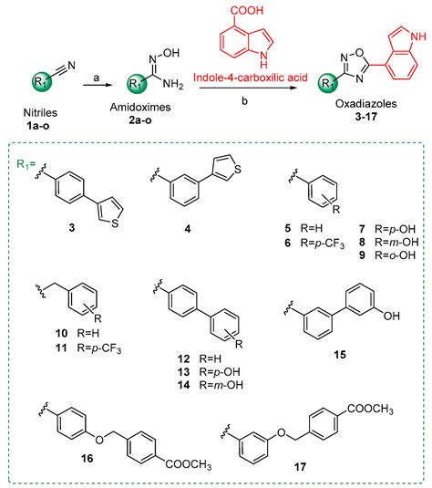 Synergism of a Novel 1,2,4-oxadiazole-containing Derivative with ...