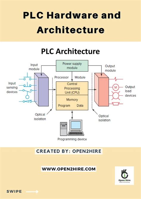 Image result for plc Control System Architecture