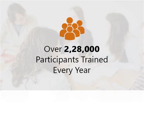 Strategic Learning Solutions Pvt Ltd - One of the leading comprehensive ...