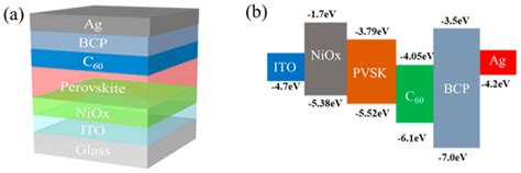Study on the Passivation of Defect States in Wide-Bandgap Perovskite ...