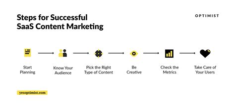 SaaS Content Marketing Examples: 4 Successful Stories to Learn From ...