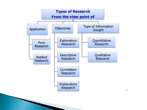 Image result for Report Methodology Examples