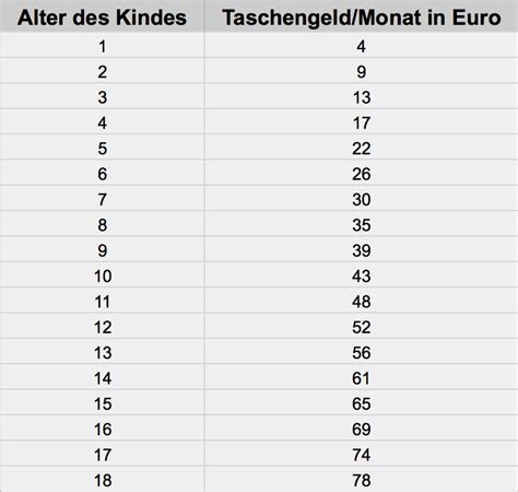 Taschengeld-Konzepte: Der britische Ansatz (Michael Plos) | boerse ...