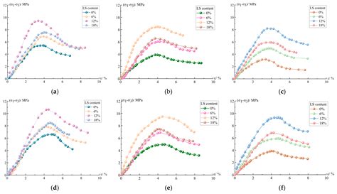 Effects of Lithium Slag on the Frost Resistance of Cement-Soil