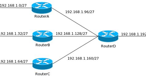 Image result for Variable Length Subnet Mask