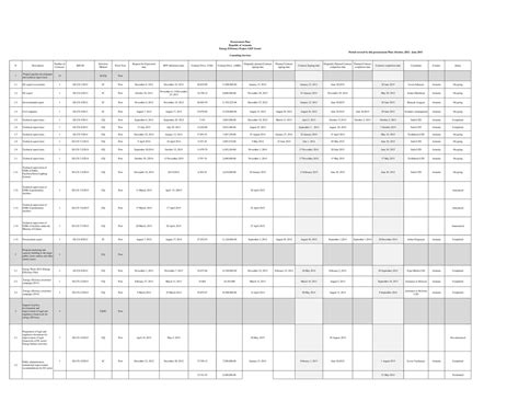 File:Sample Procurement Plan - Armenia EE Project.pdf - energypedia