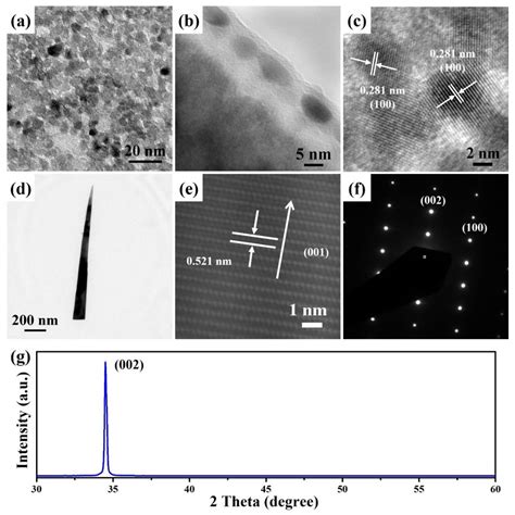 Optimization Temperature Programming of Microwave-Assisted Synthesis ...