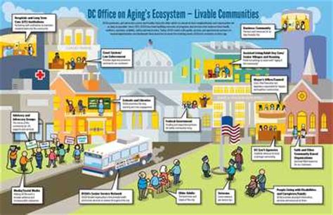 D.C. Office on Aging: Latest E* News