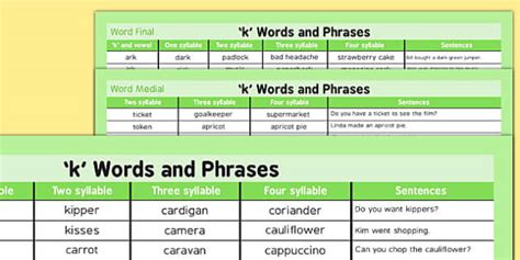 K Spellings Word Mat | Phonics | SEND (teacher made)