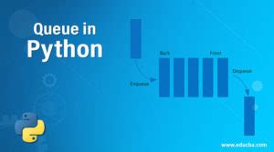 Image result for Queue in Python