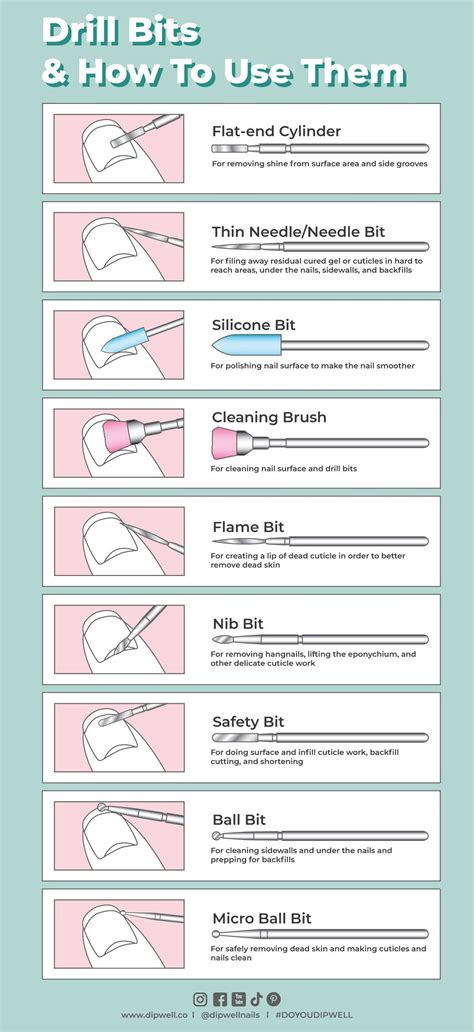 E files nail drills files and buffers your ultimate nail file guide ...