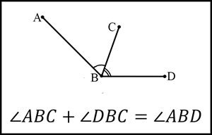 Image result for Triangle Addition Postulate