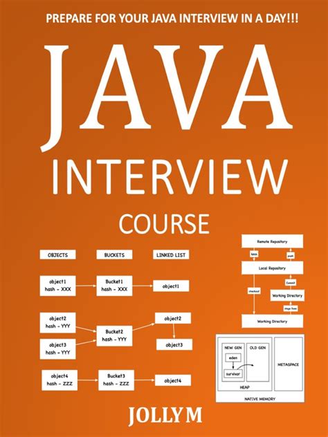 Image result for Java Interview Preparation