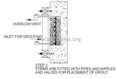 Pre-Placed Aggregate Concrete 的图像结果