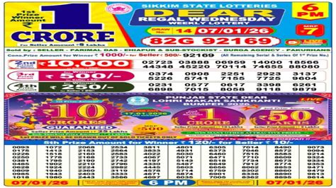 Nagaland Sambad Lottery Result Out For 7 January 2026, 6 PM Weekly ...