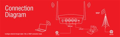 iBall WRB-303N Router (Not a Modem) - Buy iBall WRB-303N Router (Not a ...