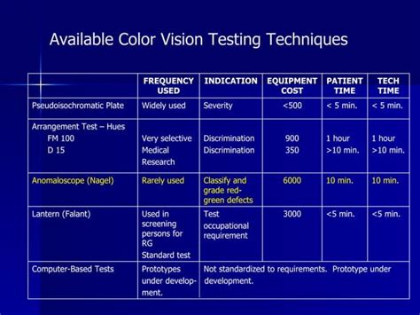 Color Vision Testing Flow Chart 的图像结果