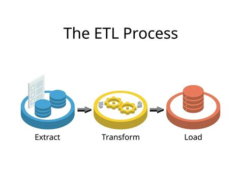 Image result for Extract, transform, load ETL Tools