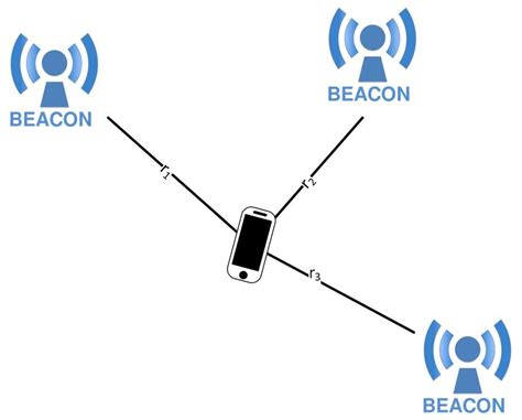 Image result for Localiser Tutorial