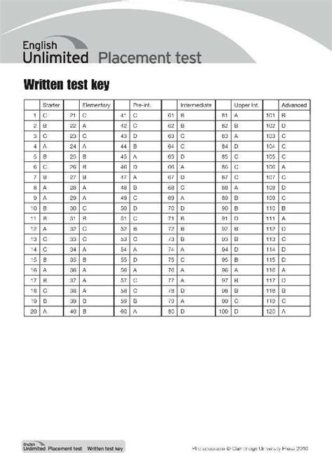 Image result for Written Question