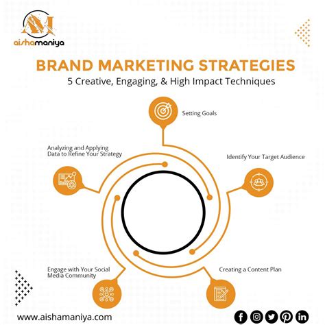 Feature Al Marketing Methods 的图像结果