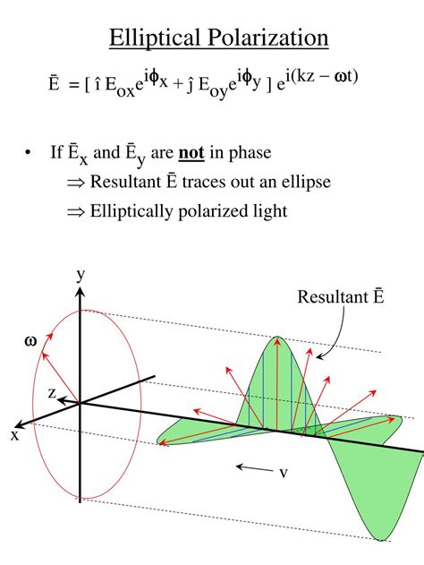 Image result for Ellipsometry Basics