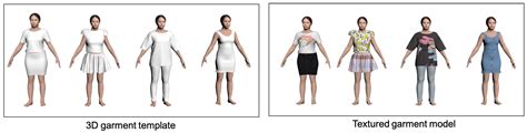Comparing VR- and AR-Based Try-On Systems Using Personalized Avatars