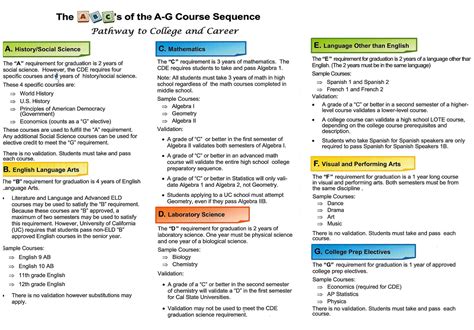 A - G Courses/High School Graduation Requirements – Counseling – Nobel ...