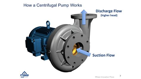 Griswold Centrifugal Pump Minute Posts | Griswold