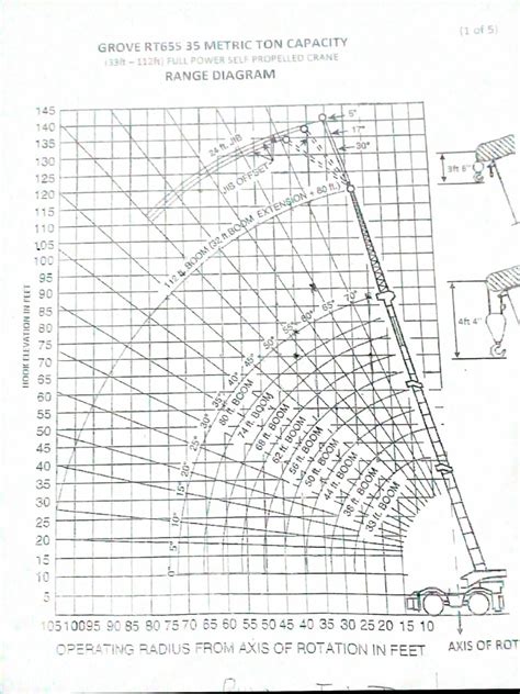Image result for Understanding a Load Chart