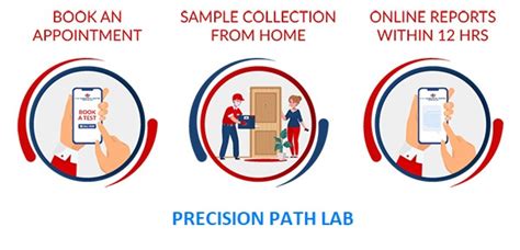 Image result for Home Collection Lab Test