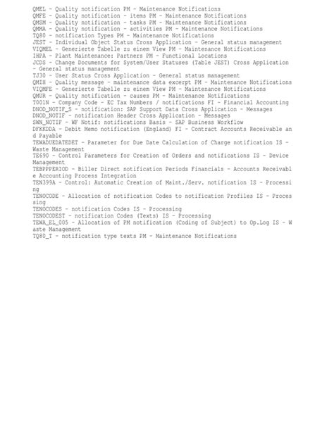 Image result for Notification Table Database