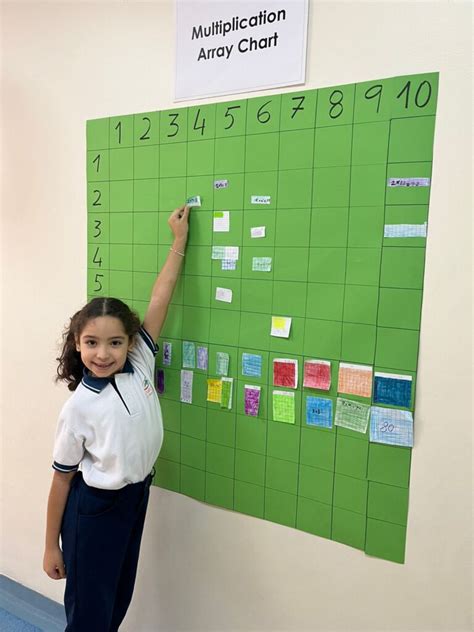 Image result for Multiplication Array Chart