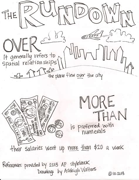 Best 13 The rundown illustrated by television news anchor ashleigh ...