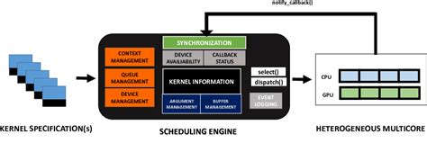 PySchedCL’s documentation! — PySchedCL 1.0 documentation