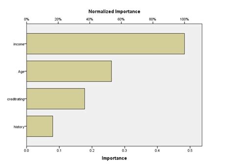 Getting acquainted with neural network analysis