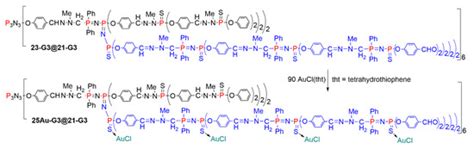 The Usefulness of Trivalent Phosphorus for the Synthesis of Dendrimers