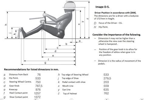Diy Sim Racing Cockpit Plans And Templates - Printable Word Searches