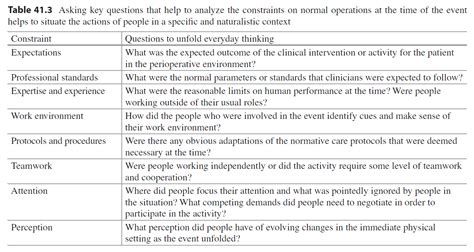 Local Rationality Understanding 的图像结果