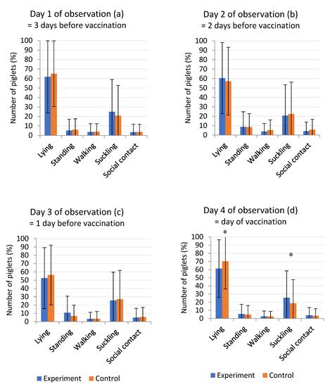 Agriculture | Special Issue : Challenges and Perspectives in Pig ...