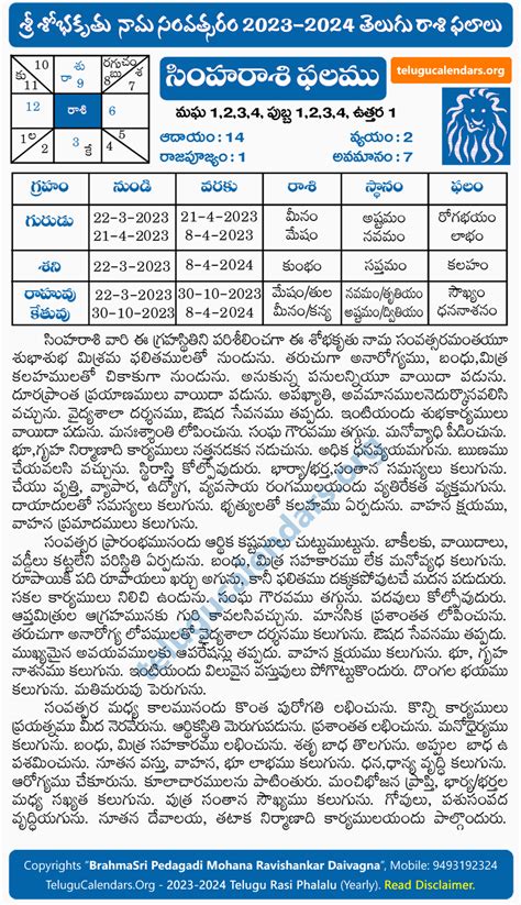 Simha Rasi Phalalu 2023-2024 Yearly Predictions & Remedies in Telugu