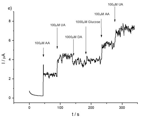Voltammetry at Hexamethyl-P-Terphenyl Poly(Benzimidazolium) (HMT-PMBI ...