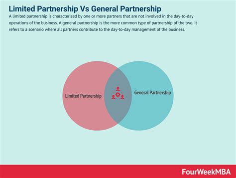 General Partnership 的图像结果