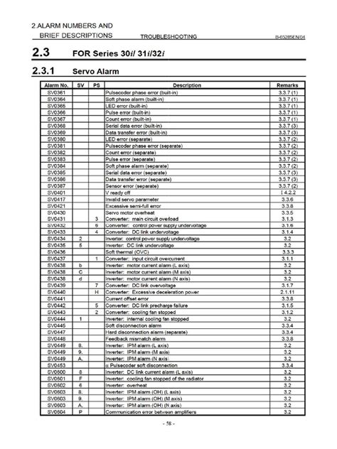 Code Alarm Instructions 的图像结果