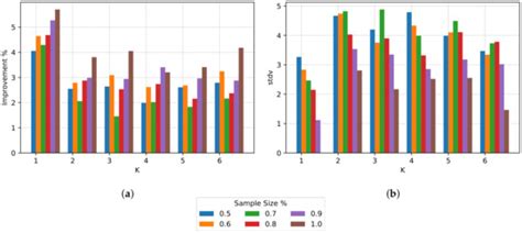 A Heuristic to Create Prosumer Community Groups in the Social Internet ...