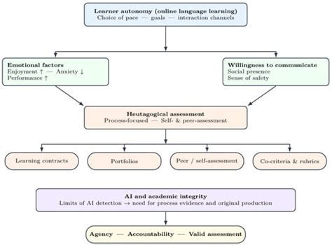 Multimedia | An Open Access Journal from MDPI