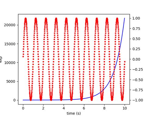 Image result for Hoiw to Use Matplotlib